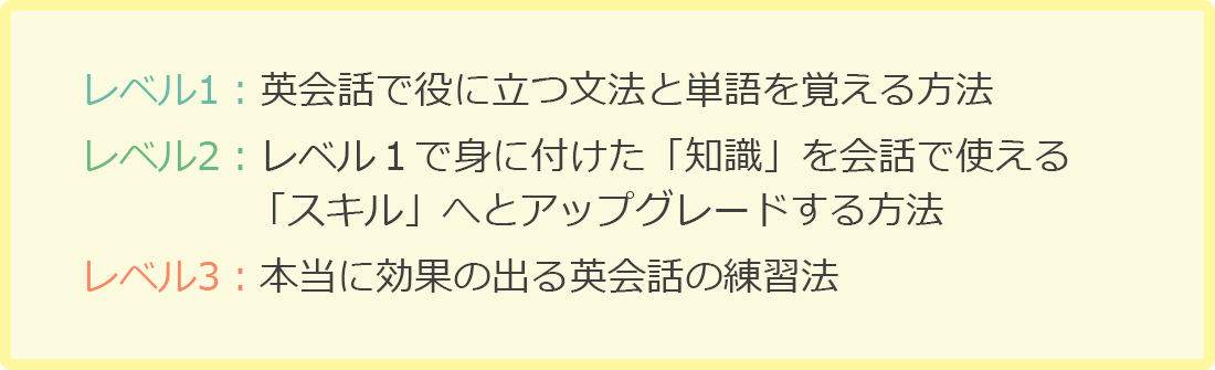 レベル1：英会話で役に立つ文法と単語を覚える方法、レベル2：レベル１で身に付けた「知識」を会話で使える「スキル」へとアップグレードする方法、レベル3：本当に効果の出る英会話の練習法